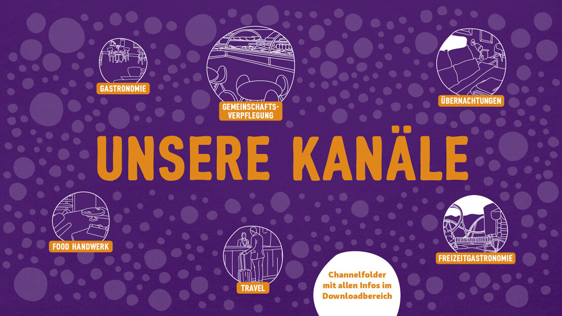 Die Kanäle von MONDELĒZ PROFESSIONAL